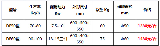 貓糧狗糧飼料膨化機3.jpg