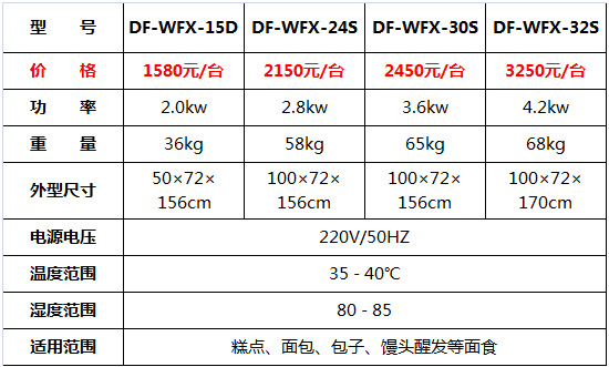 面包發酵箱2.jpg