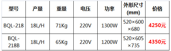 冰之樂冰淇淋機25.jpg