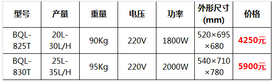 冰之樂冰淇淋機27.jpg